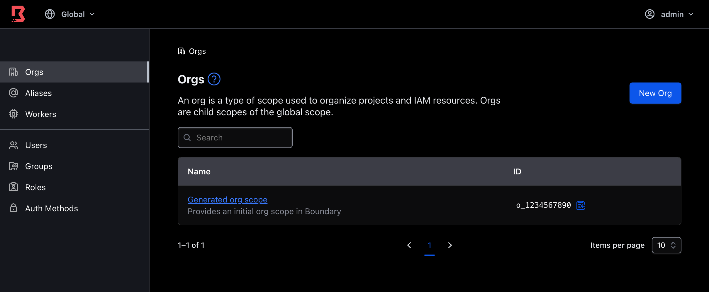 Admin Console Org Scope