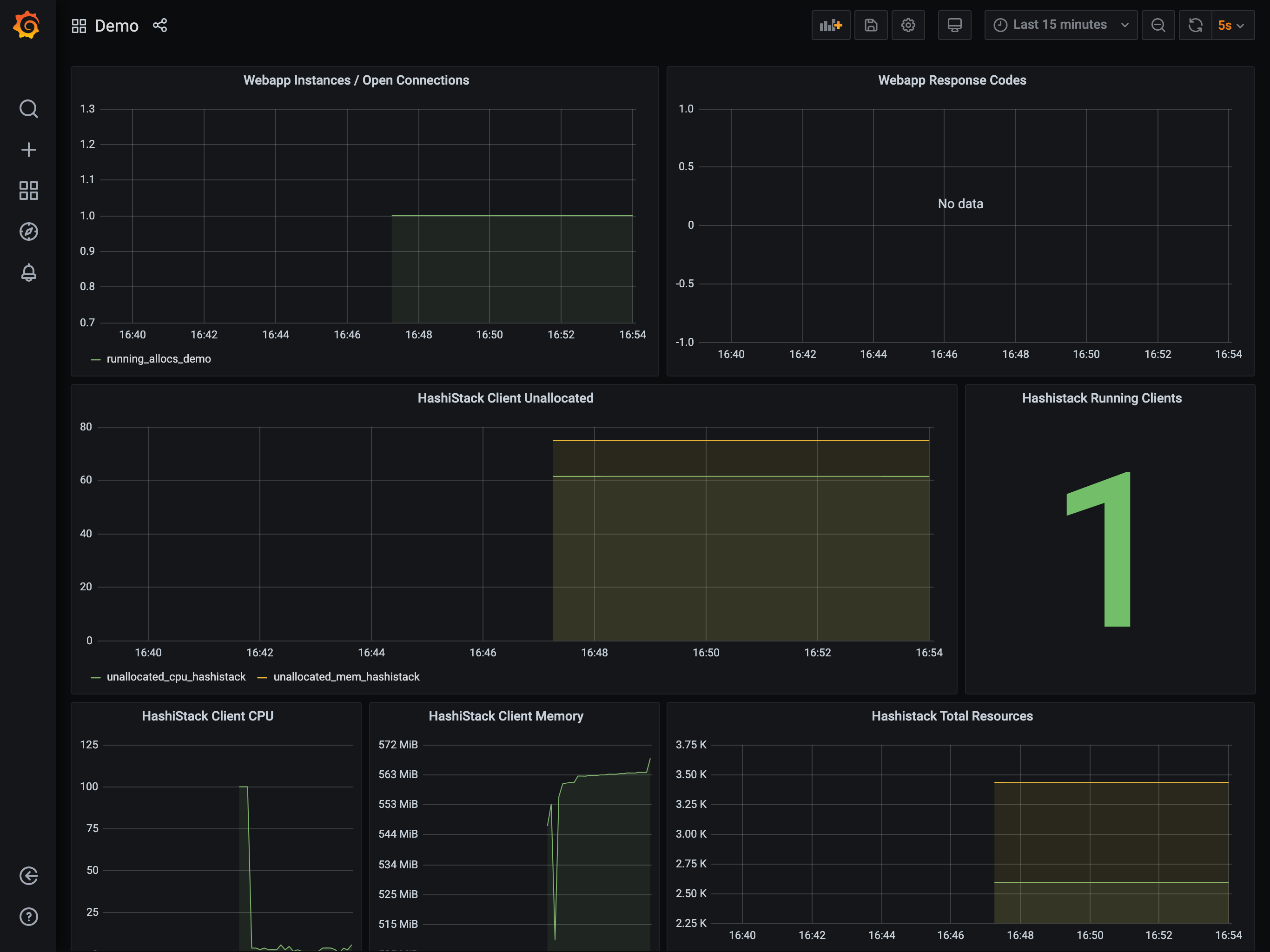 Screenshot of Grafana dashboard