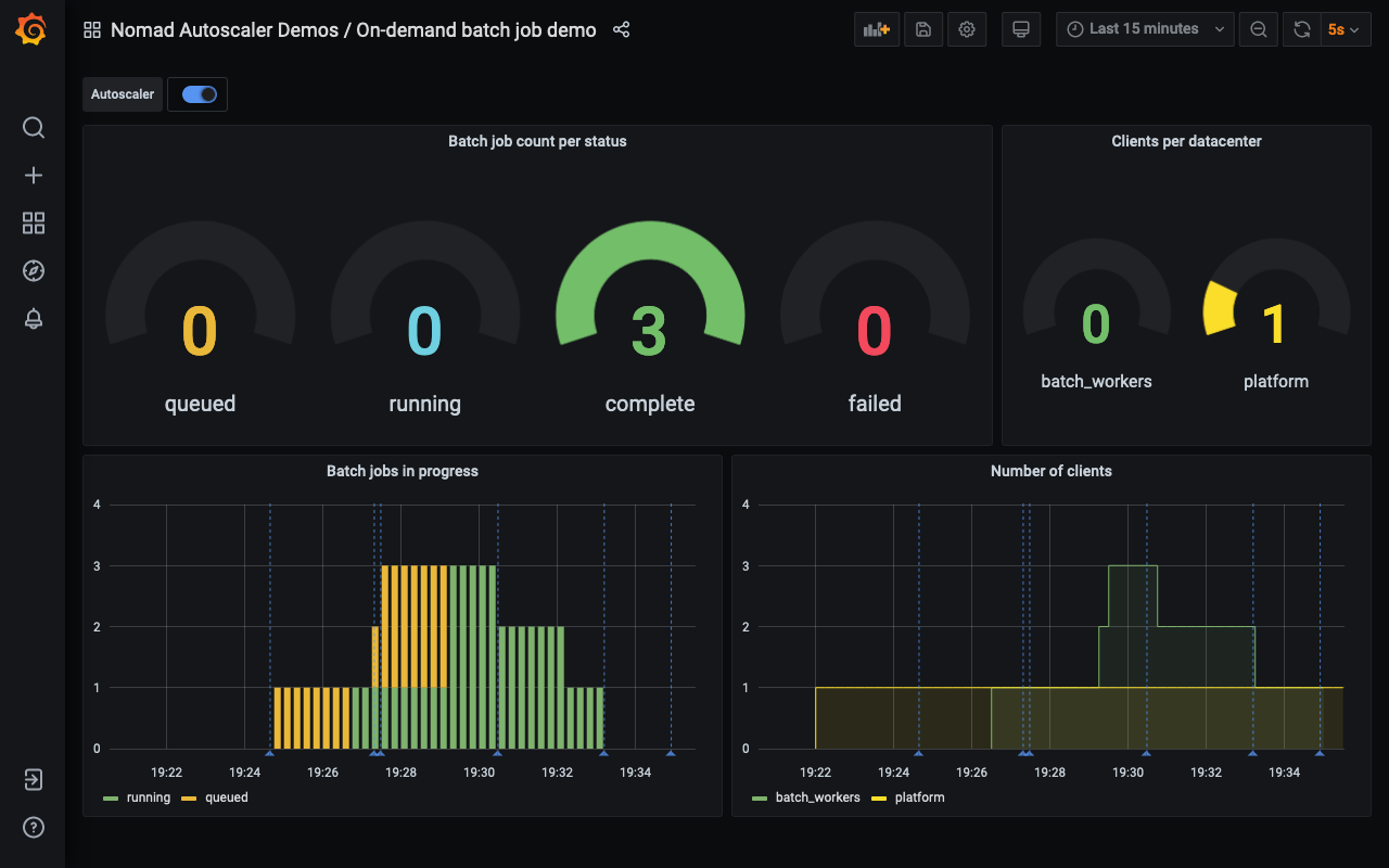 Screenshot of Grafana dashboard