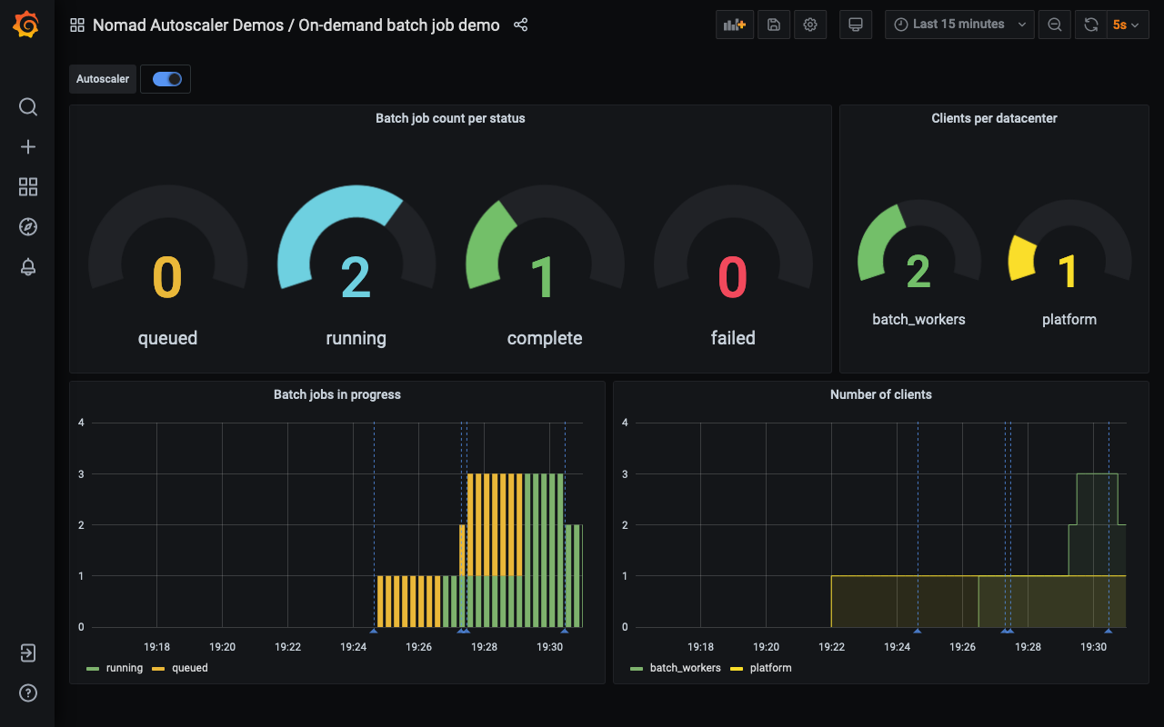 Screenshot of Grafana dashboard