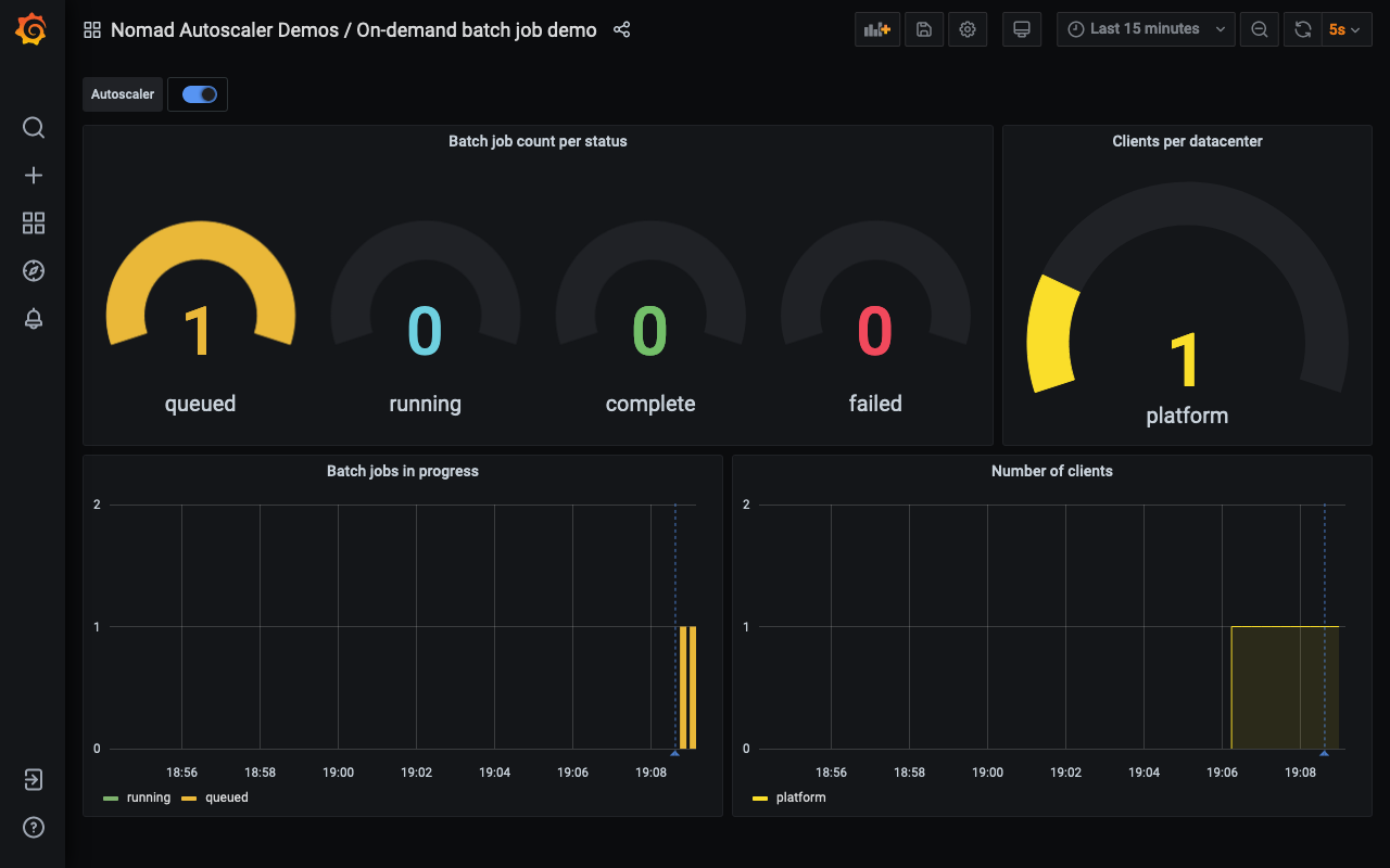 Screenshot of Grafana dashboard