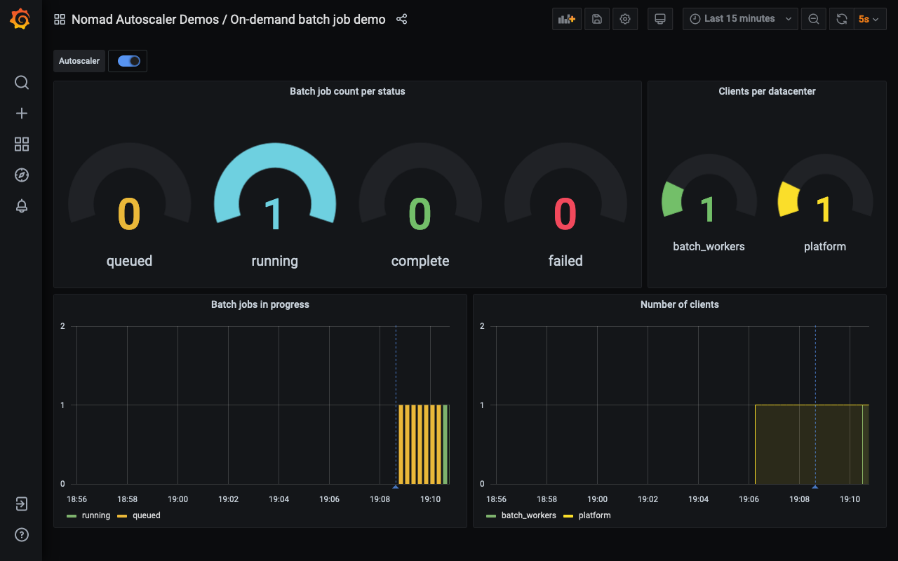 Screenshot of Grafana dashboard