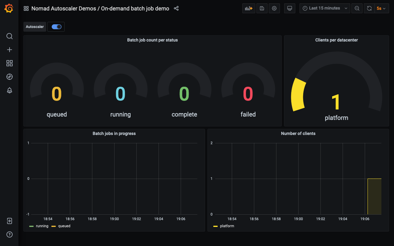 Screenshot of Grafana dashboard