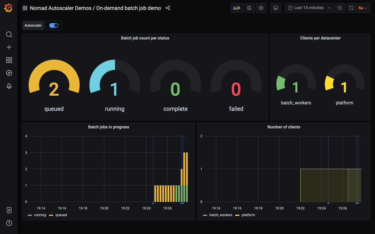 Screenshot of Grafana dashboard