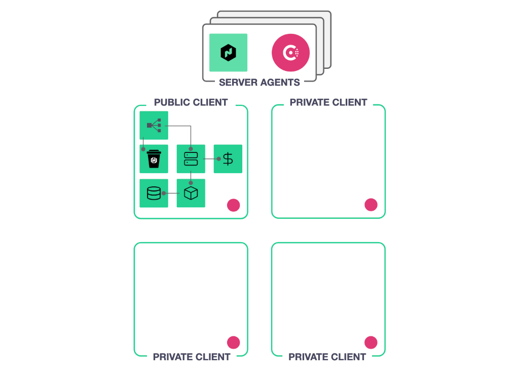 Architectural diagram. Hashicups, deployed as a monolith, running on the public node of the cluster.