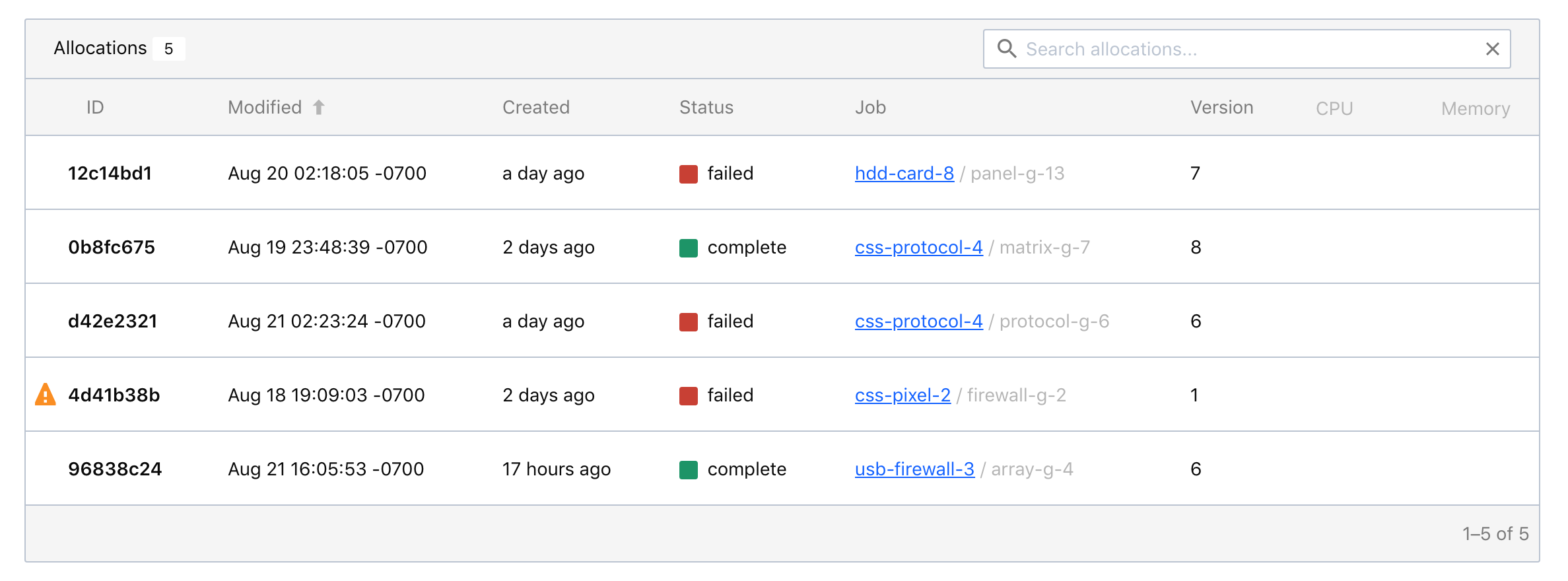 Client Allocations