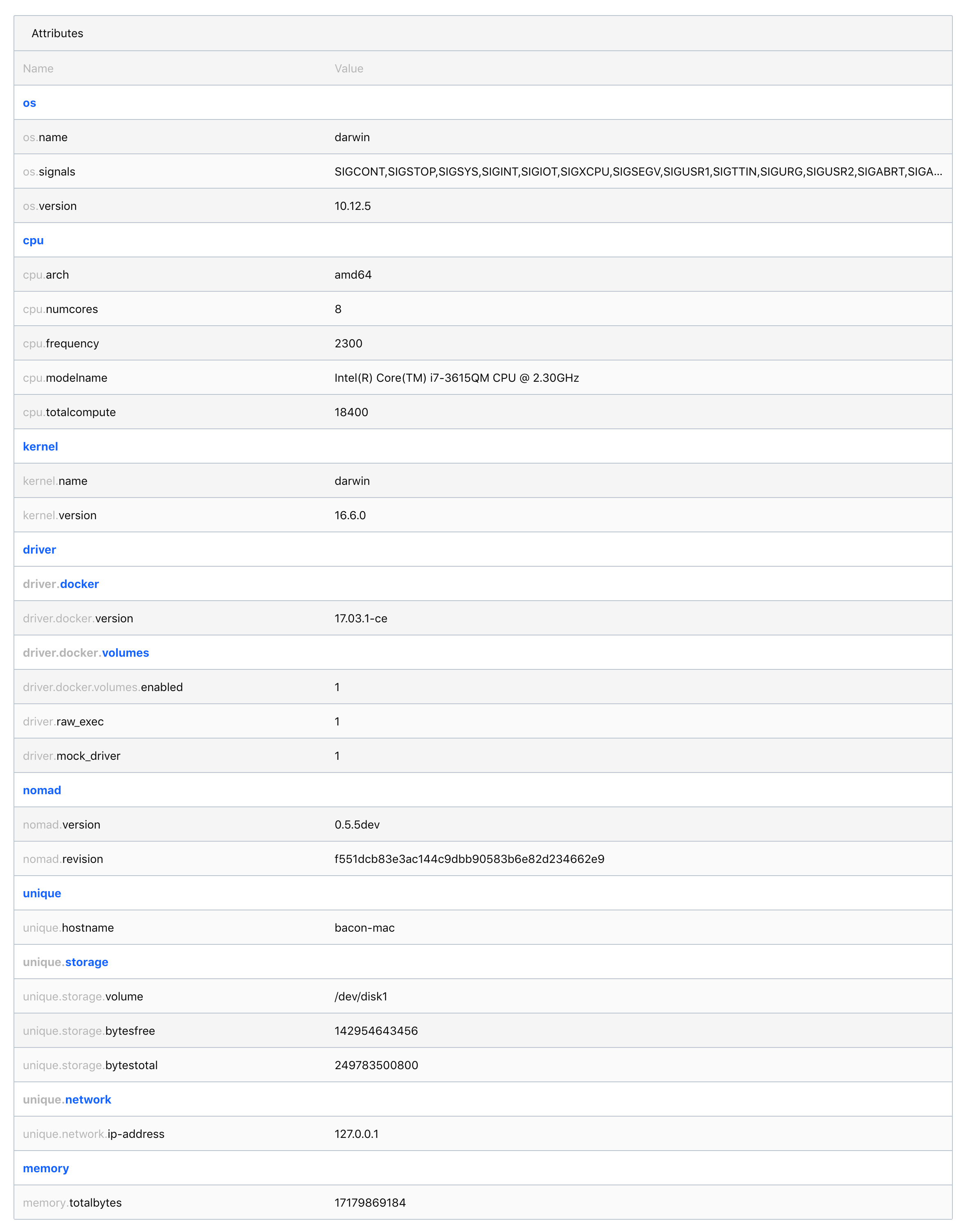 Client Attributes