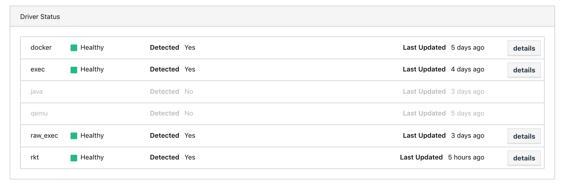 Client Driver Status