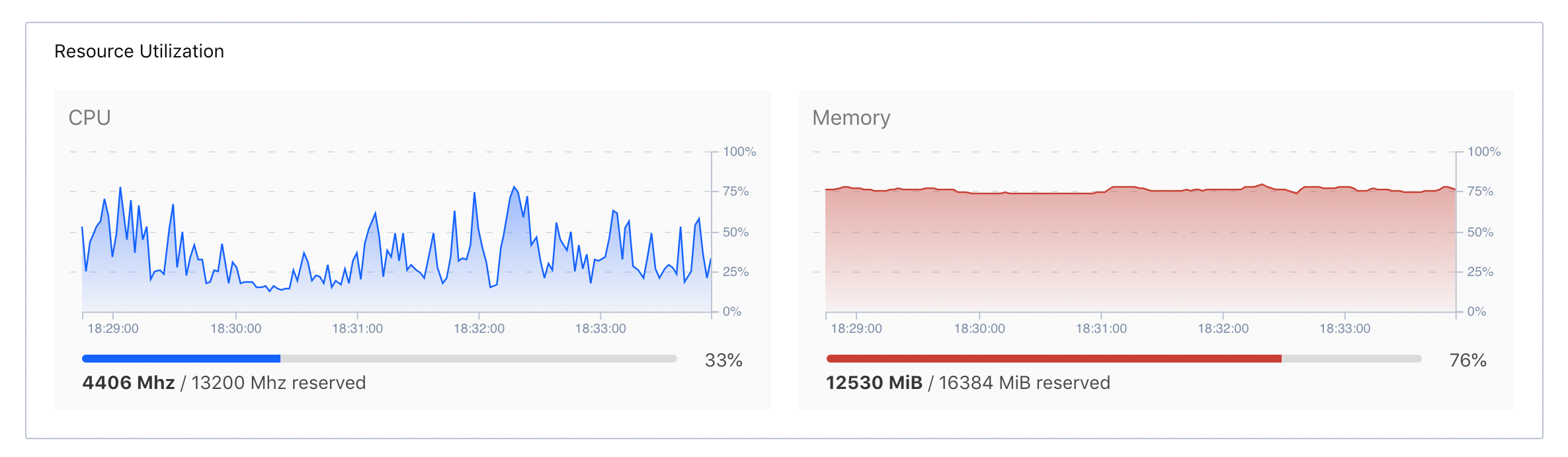 Client Resource Utilization
