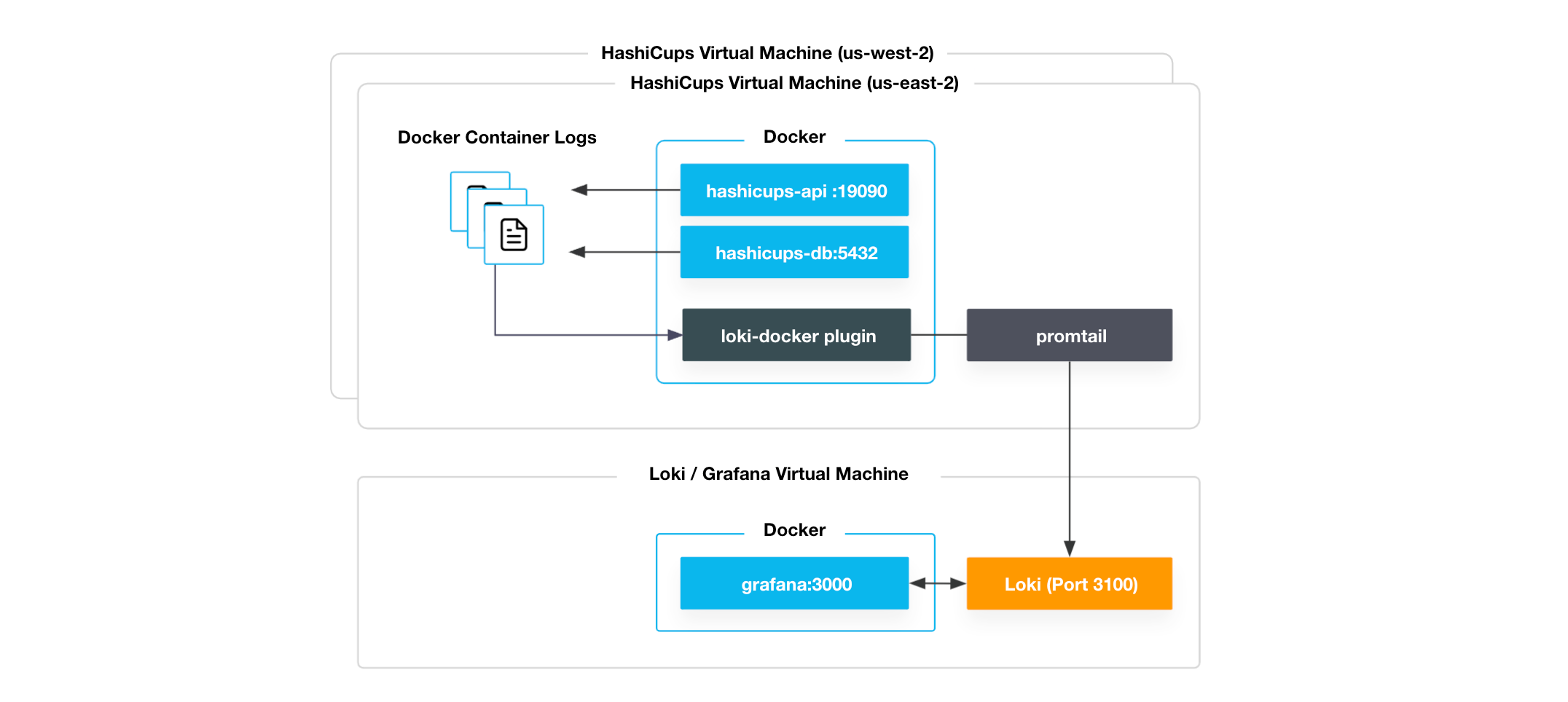 Build a golden image pipeline with hcp packer packer hashicorp