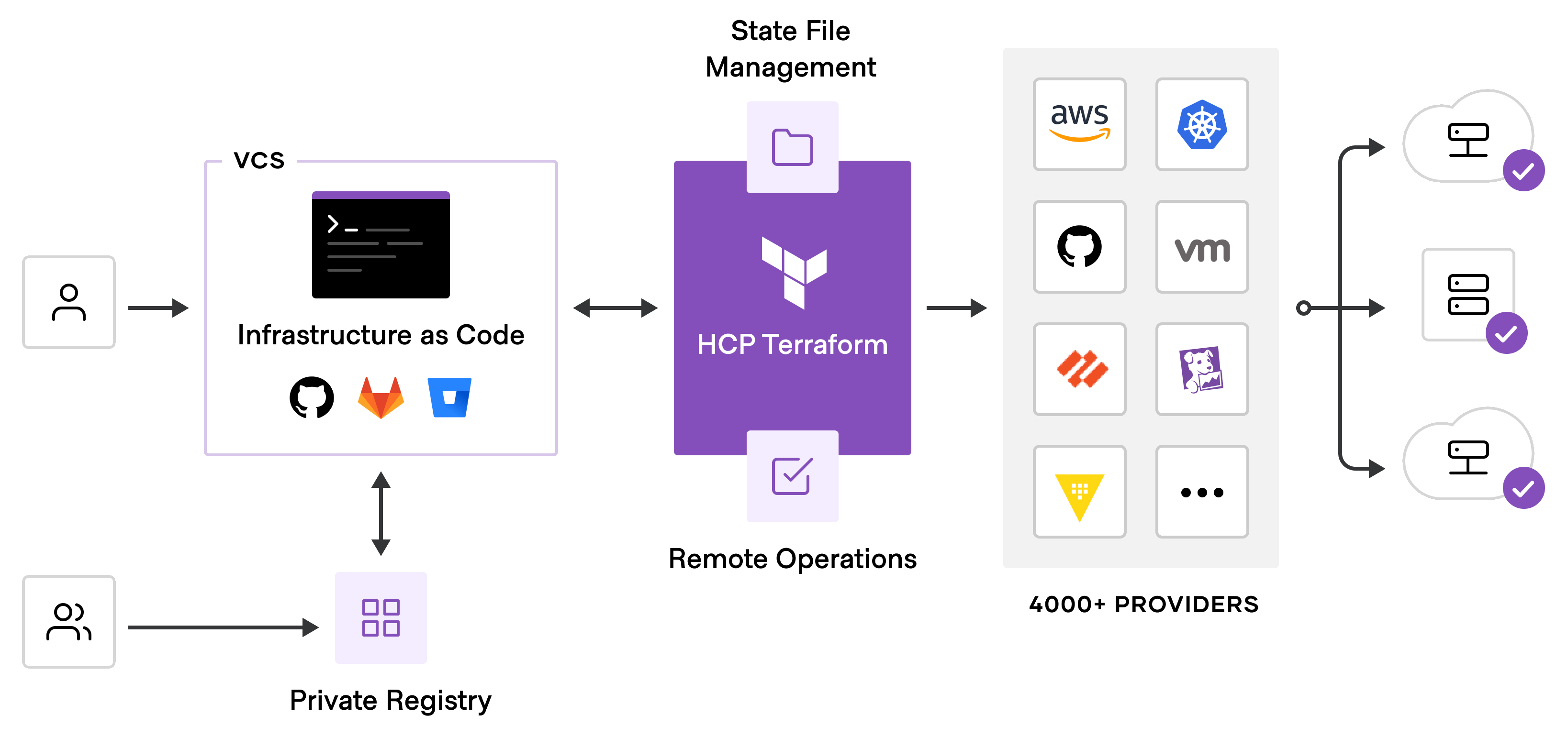 terraform cloud business plan