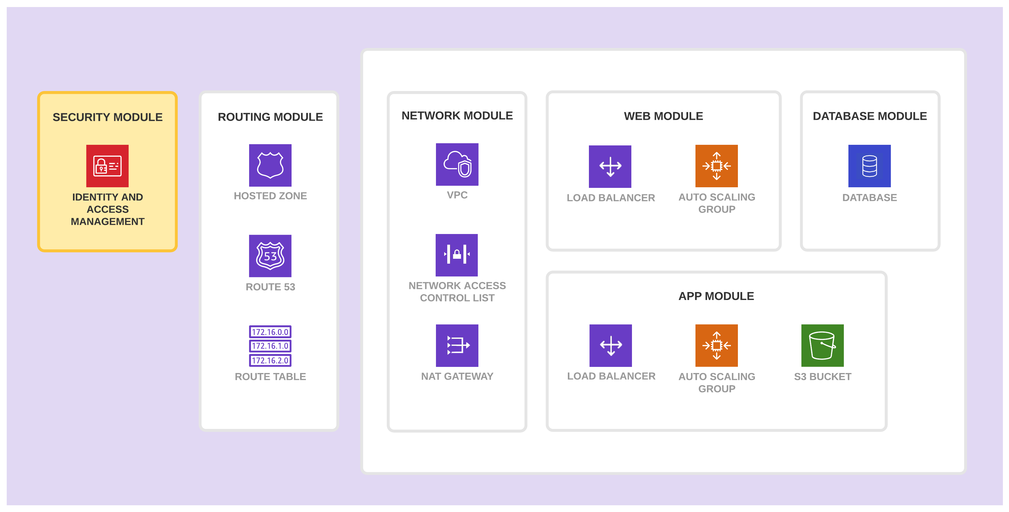 Security module