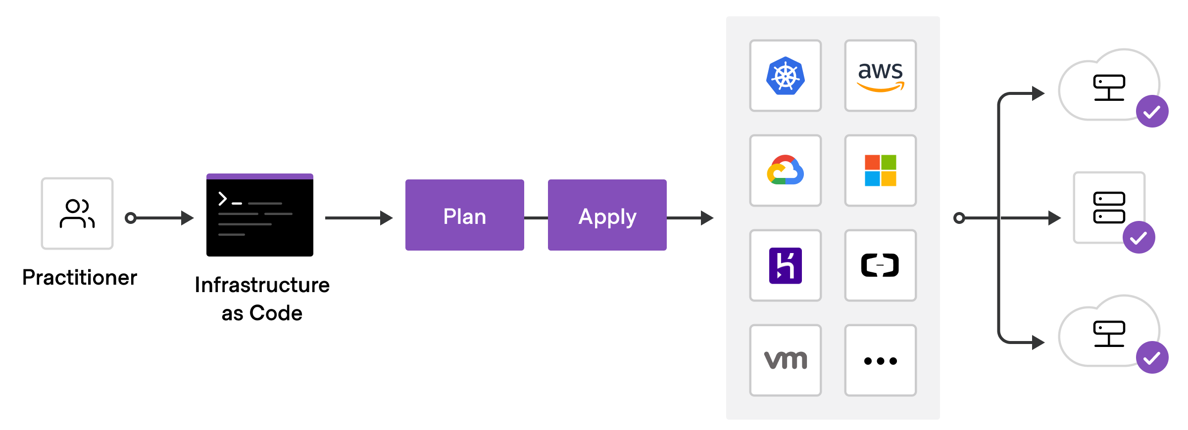 what-is-infrastructure-as-code-with-terraform-terraform-hashicorp