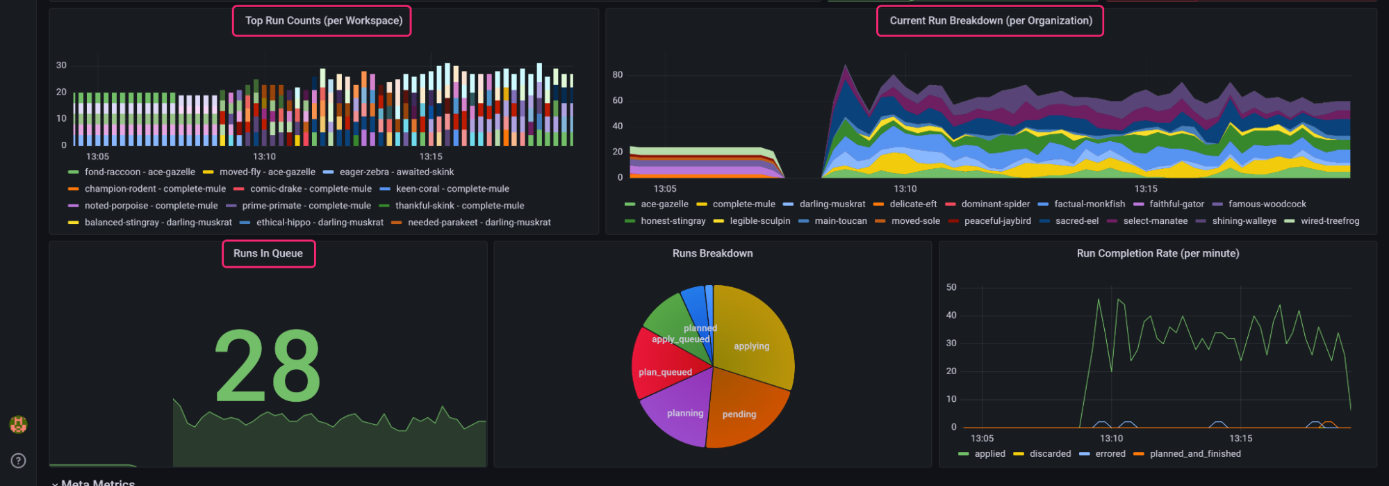 Collect Terraform Enterprise metrics with Prometheus and Grafana