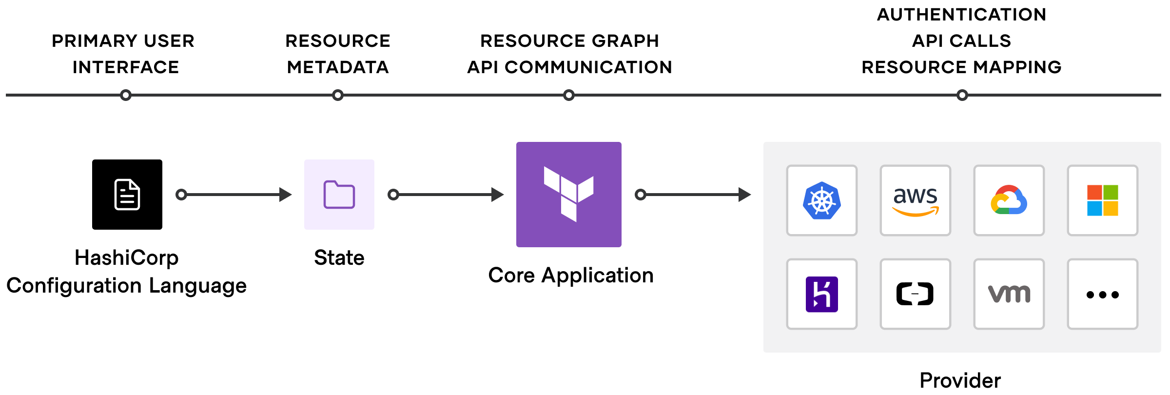 Troubleshoot Terraform Terraform HashiCorp Developer