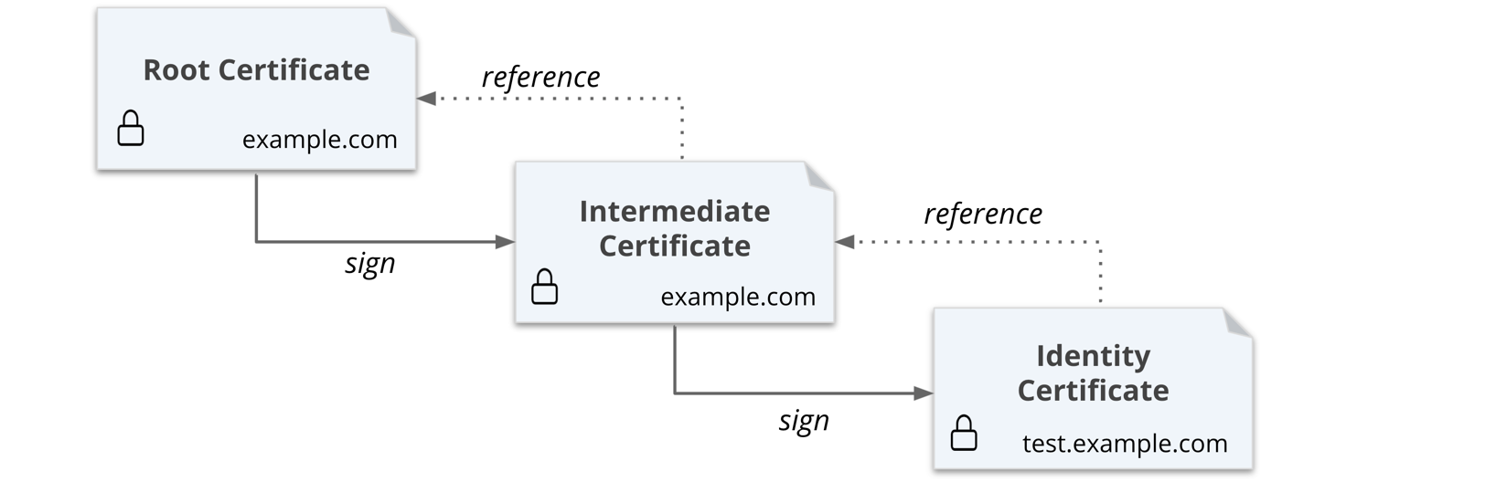 HASHICORP Vault. OPENSSL отправить письмо. Signer Certificate mismatch как исправить.