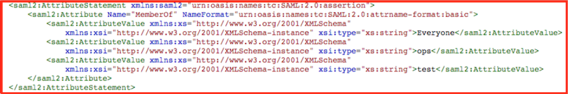 The groups to which a user belongs are passed as values in the SAML assertion.  These values appear under the "AttributeStatement" block, with each unique name housed within its own individual "AttributeValue" block