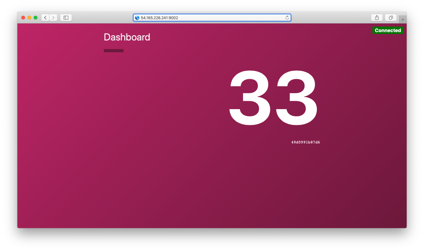 Count Dashboard