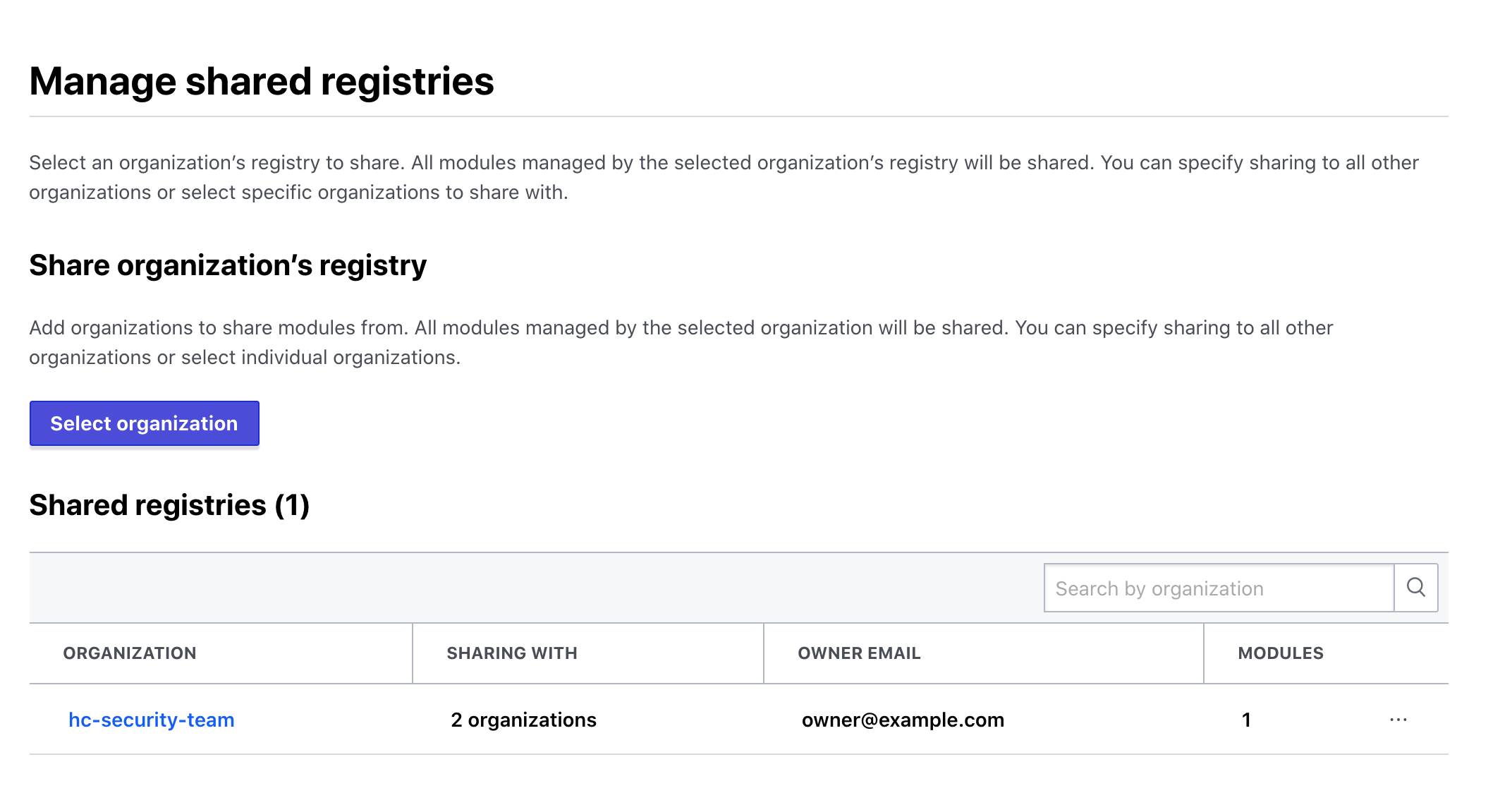 screenshot: the Registry admin page with an organization sharing modules with two organizations