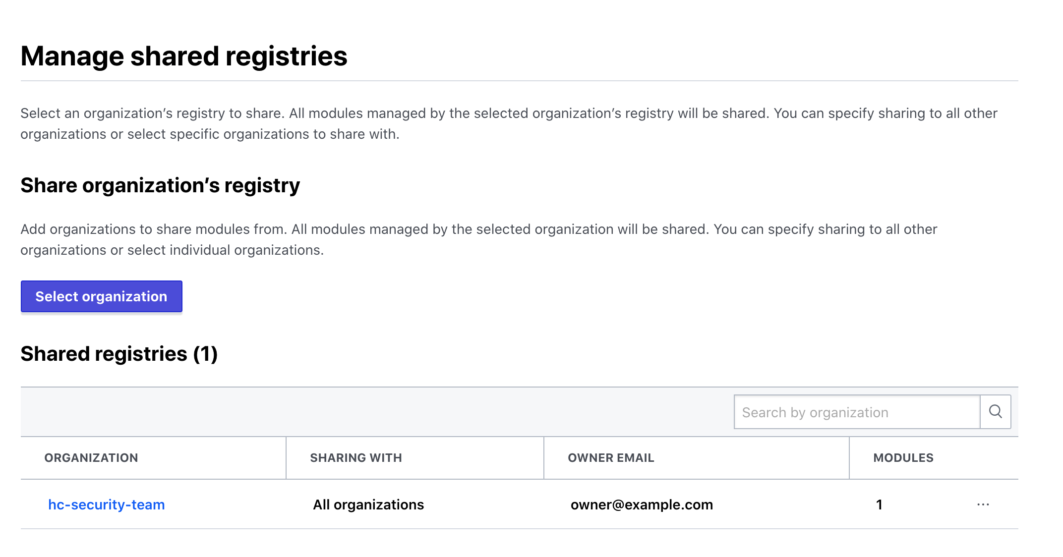 screenshot: the Registry admin page with an organization sharing modules with all organizations