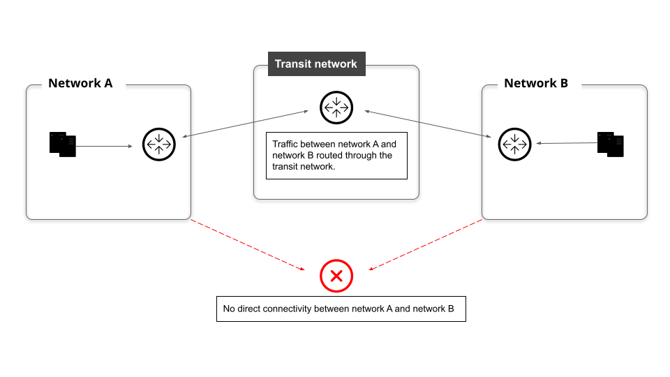 diagram-conceptual-transit-network