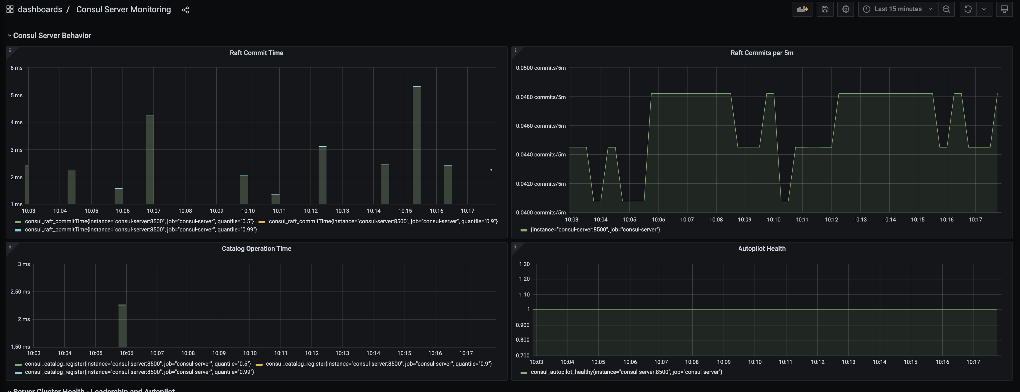 Image of Consul Server Monitoring metrics dashboard in Grafana UI.