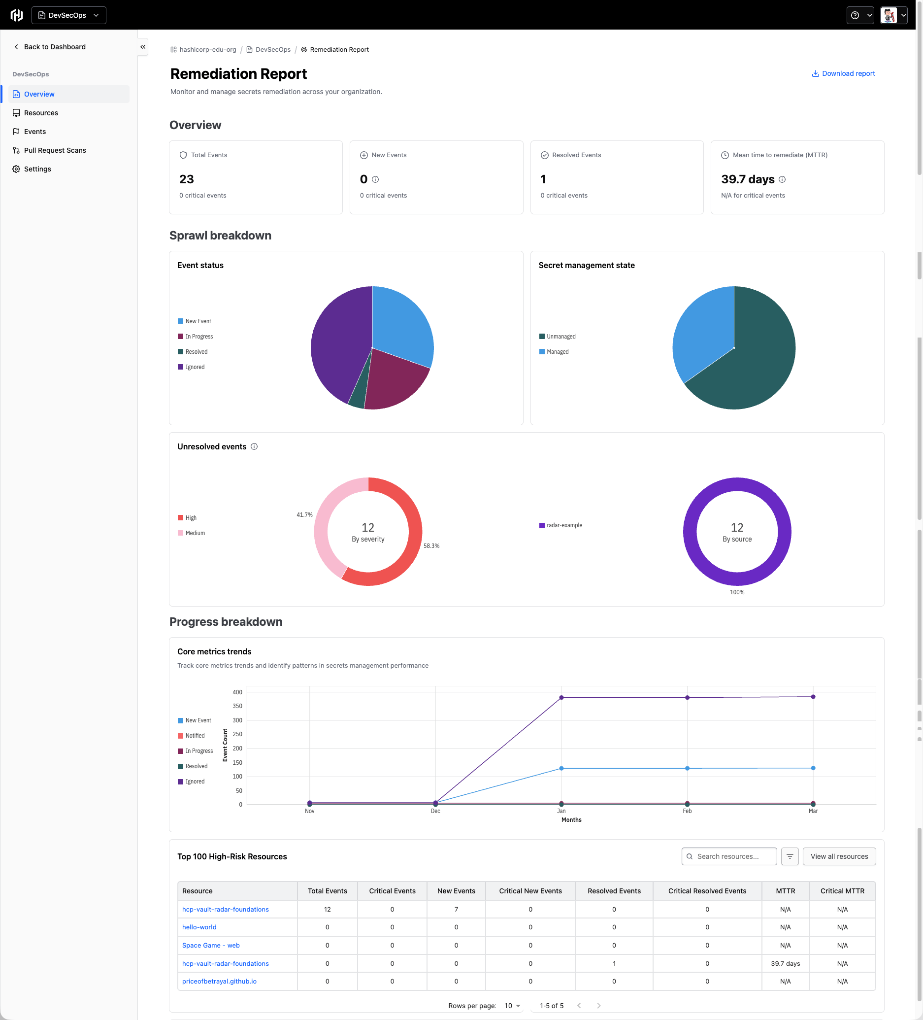 Vault Radar overview dashboard showing one medium and one informational
event