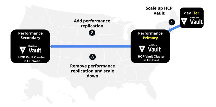 hcp-vault-manage-codified-map.png
